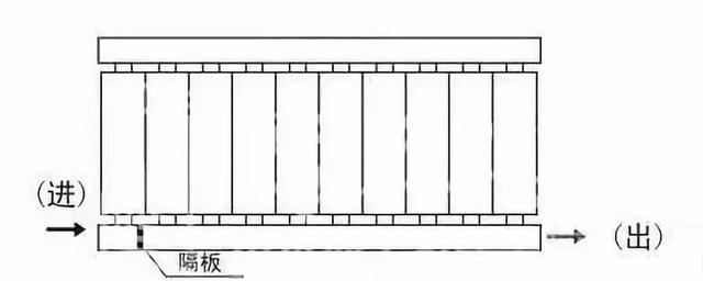 暖氣片,暖氣片十大品牌